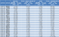 配资门户-还有哪些低估值中特估未被挖掘？