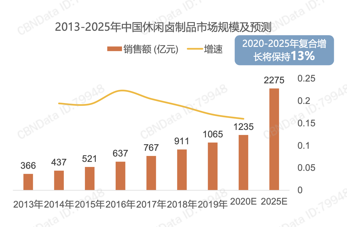 股票配资炒股