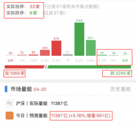 [股票配资被套]大盘触底回升 该抄底了吗？