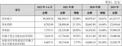 配资门户-燃气计量仪表制造商真兰仪表开启申购存在原材料价格波动风险