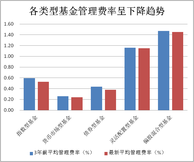 配资广告平台