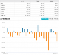 {配资公司口碑}煤炭板块连续下跌 后市如何看？