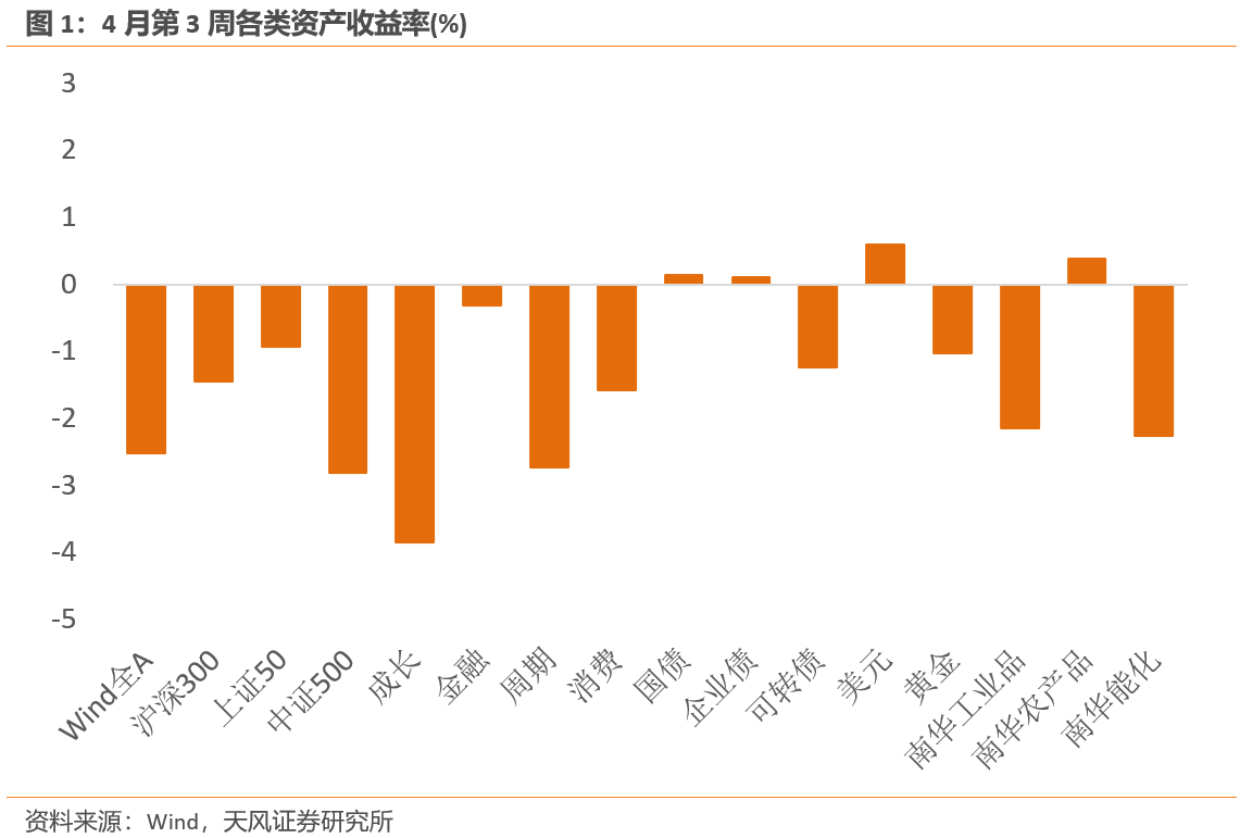 价值和成长的拥挤度走势出现分歧