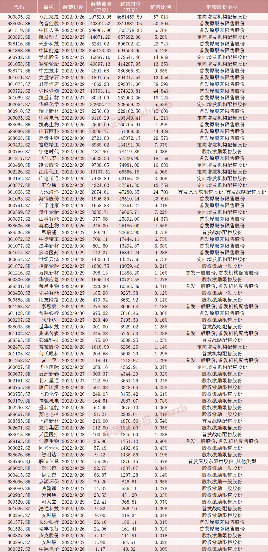 在线配资网