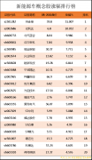 {配资合法性}新能源车上市公司龙头股有哪些？