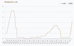 长线配资炒股|美联储加息75BP离岸人民币跌破7.09 美股暴跌 A股独立行情？