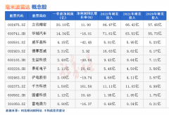 在线配资代理:热点题材毫米波雷达概念是什么？热门概念股有哪些