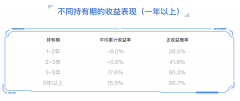 [期货配资交易平台]中国指数基金诞生20周年 这份报告洞察了指数投资的什么奥秘