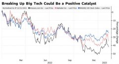 专业期货配资平台|亚马逊等科技巨头增长乏力之际 反垄断却有望带来万亿美元