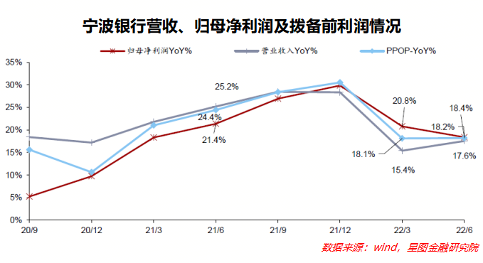 银行中的成长股 风采还在不在？