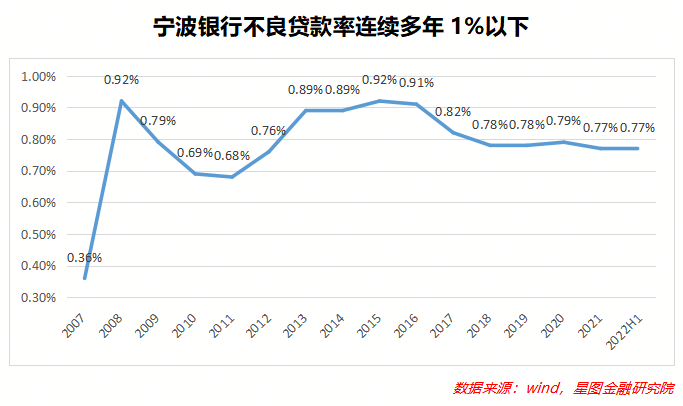 杠杆配资公司