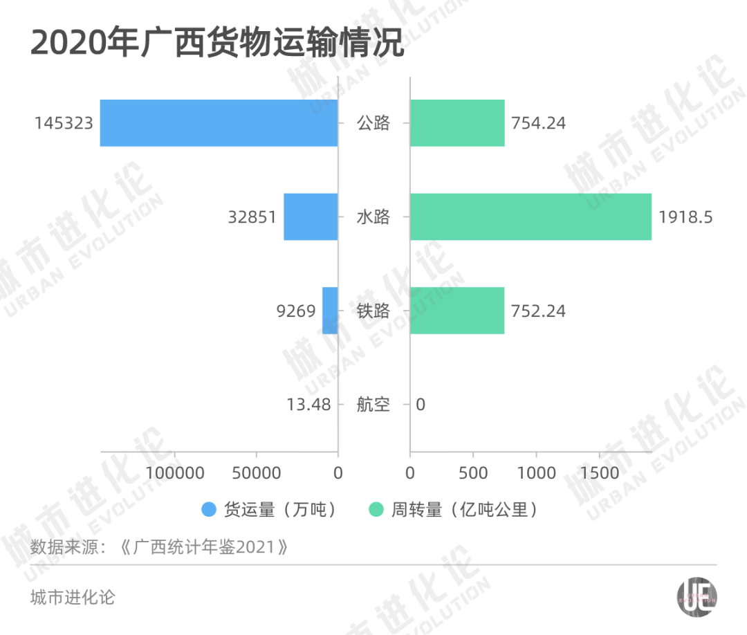 投资超700亿 这条运河开挖100年前的构想实现 这个地区将腾飞？