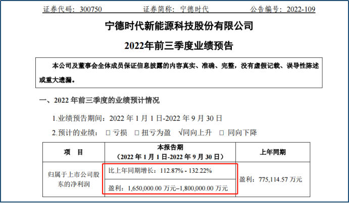 三季度净利历史新高宁德时代单季百亿利润能否撑起万亿市值？