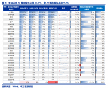 {免息配资平台推荐}当前TMT板块持仓性价比如何了？